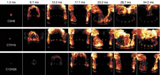 Figure 9. Light emission during the light round ignition sequence of propane (top), n-heptane (middle row) and dodecane (bottom row) fuels