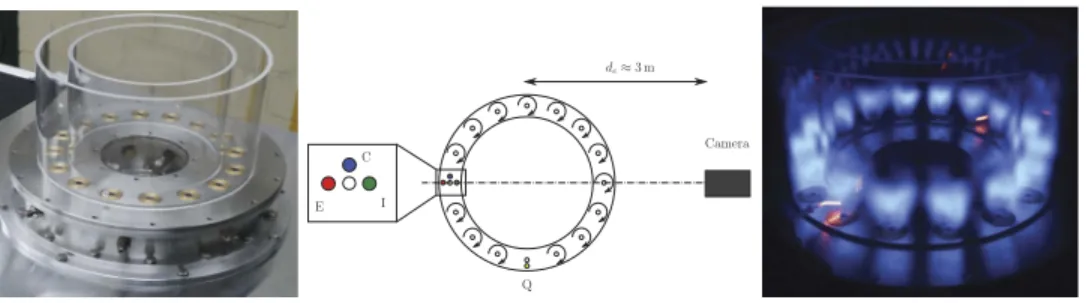 Figure 3. Left: view of the annular combustion chamber. The mean diameter of the ring is 350 mm