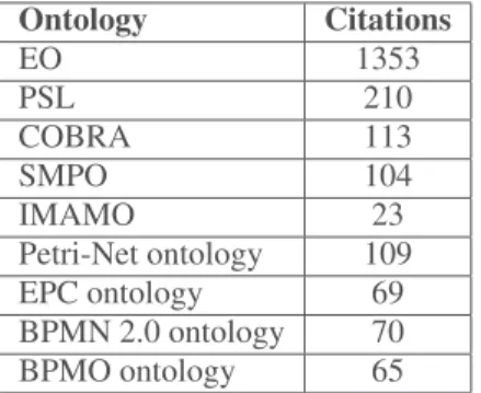 Table 1: Number of citations of the studied ontologies ac- ac-cording to google scholar.