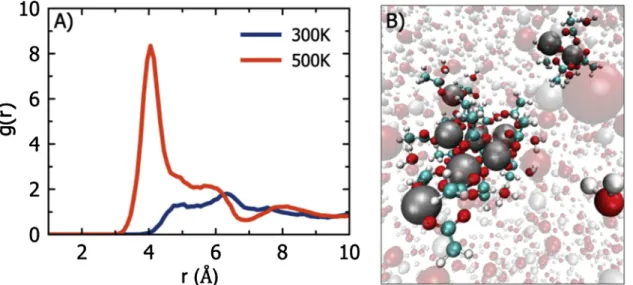 Fig. 12. (A) The zinc-zinc pair distribution functions (PDFs) of the solvent in Hydrothermal Sintering system at different temperatures
