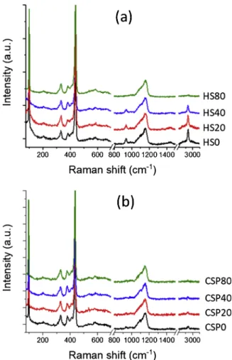 Fig. 6 shows SEM images of ZnO hydrothermally- and cold-sintered at 155 ± 5 °C with dwell times ranging between 0 and 80 min