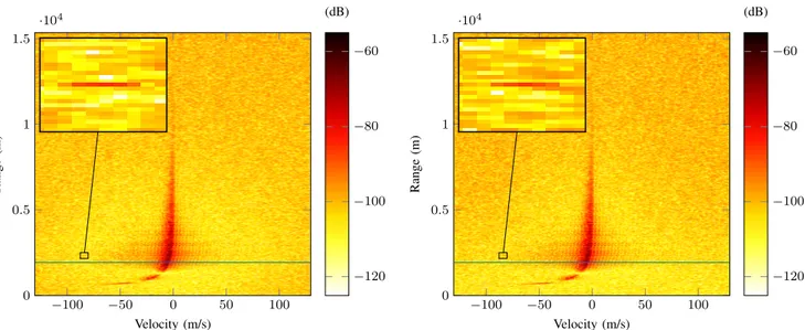 Fig. 5. Range-Doppler maps in presence of ground clutter after platform velocity compensation (the Doppler dimension is oversampled by a factor 4)