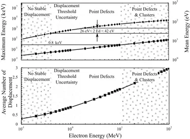 Fig. 1 depicts both TID-induced interface defects and DDD-induced bulk defects in a cross section of a pinned  pho-todiode (PPD) CIS