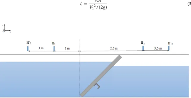 Figure 5. Location of the measurement points in the channel.
