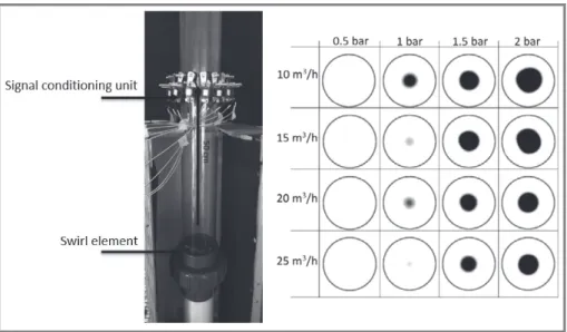 Fig. 9 illustrates a particle trajectory along the pipe for two different conditions. The top part shows a scenario where swirl motion is imposed on top of a uniform axial velocity, and no gravity effects are considered