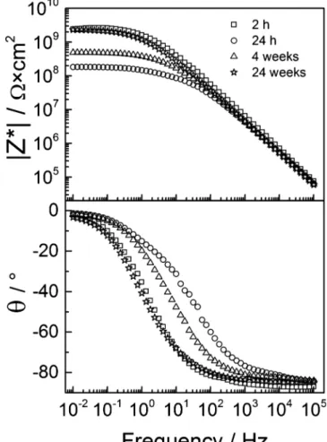 Fig. 1 . First, it should be pointed out that for the entire duration of the