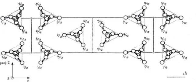 Figure I.8 : Projection de la phase α  monoclinique  du polypropylène sur  le plan (0 0 1)[22]