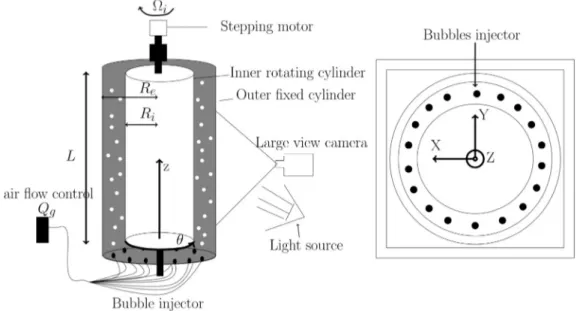 FIG. 2. Scheme of the IRENav Taylor-Couette facility.