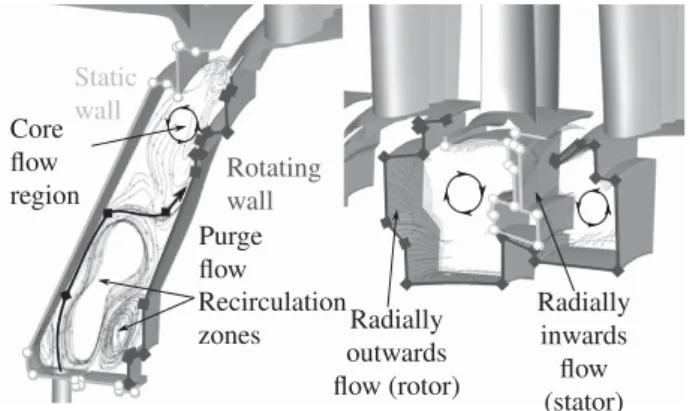Fig. 10 Radial velocity in cavities 1, 2, and 3 and Ekman – Bo ̈devadt proﬁle, see Fig