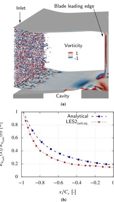 Fig. 5 a). Velocity ﬂuctuations are generated using a synthetic eddy- eddy-viscosity method proposed in Smirnov et al