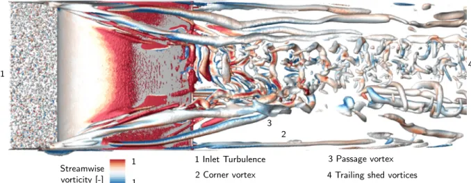 Fig.  12. Lateral sight of blade suction side with iso q -criterion q = 10  6  colored by streamwise vorticity for the LES2 