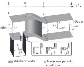 Fig.  3. Main secondary vortices observed in the linear cascade: suction side (A) and  pressure side leg of the horse shoe vortex (B), corner vortex(C) and passage vortex  (D) including the ingestion process face to the blade due to potential effect (E) an