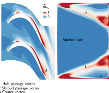 Fig.  12. Viscous anergy production along the blade extent in the remaining domain  based on the LES  turb.inj