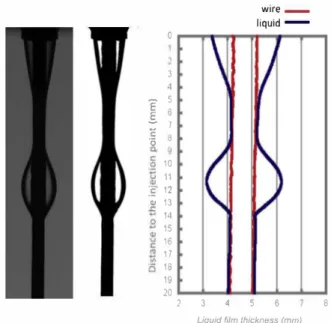 Fig. 1 - The experimental setup for the examination of  liquid flow on wires and packing parts