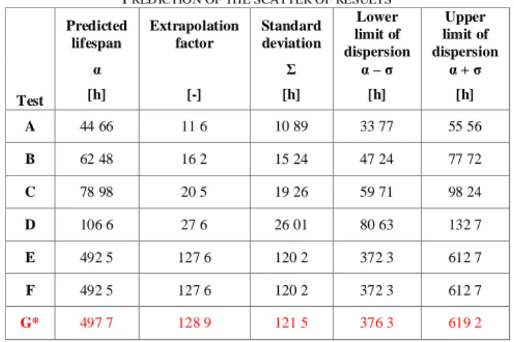 Fig. 12 The comparison between the model predictions and the real  experimental data. 