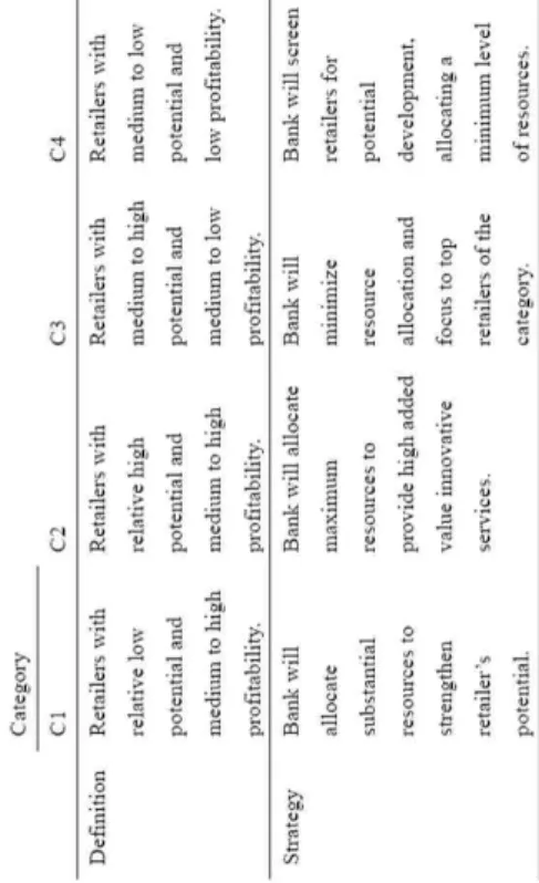 Fig. 1. Criteria, their definition, their range of evaluation, and their weights