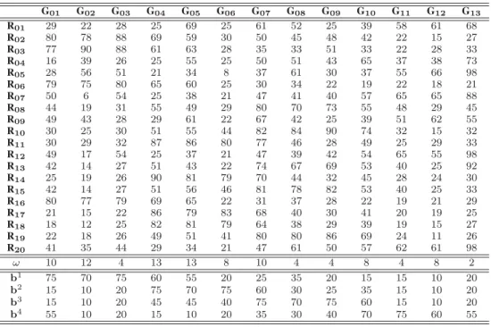 Fig. 3. Class entry membership functions of each criterion