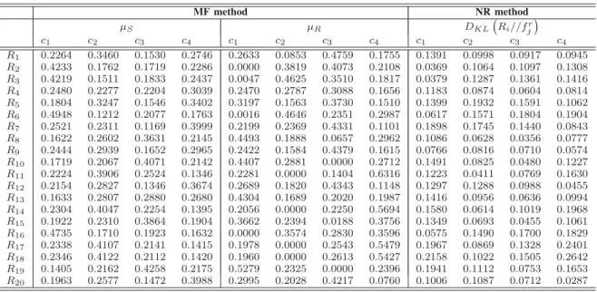 TABLE III