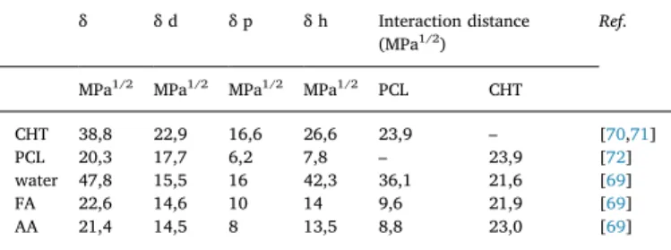 Fig. 10. Qualitative representation of