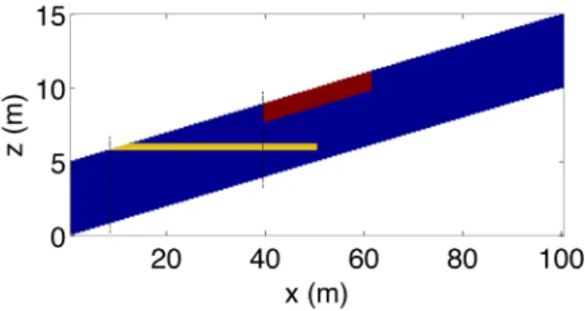 Figure 2. Schematic of the superslab benchmark with two heterogeneous slabs (slab 1 in yellow and slab 2 in red) in a homogeneous matrix (blue)
