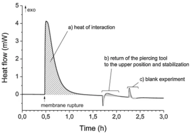 Fig. 4. Enthalpy of reaction ΔH R between DETA and (oxidized) aluminum powder, as a function of powder mass.