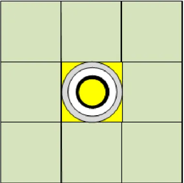 Fig. IV.2 Cellule de contrôle équivalente 