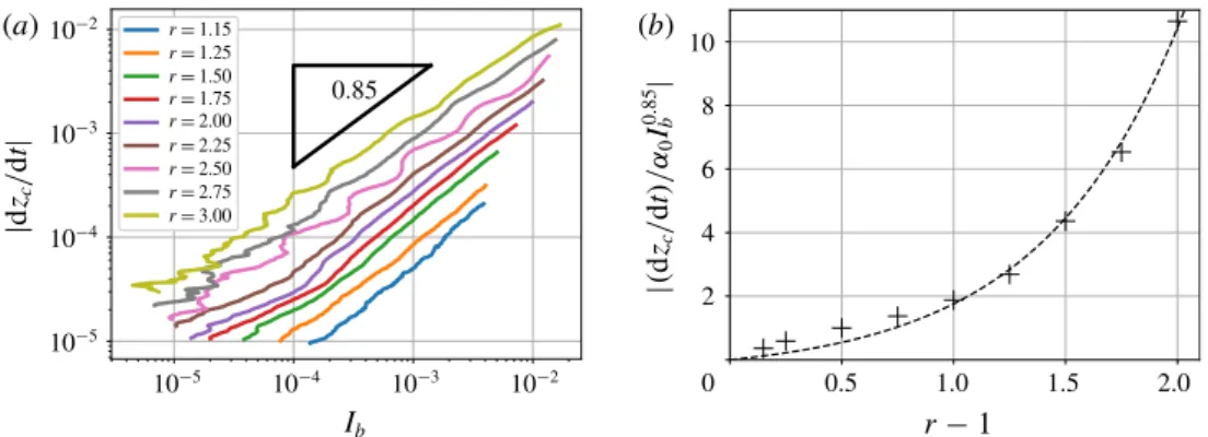 figure 6 a, one point is obtained). The function G 1 is plotted as dashed line.