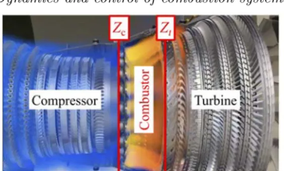 Figure 5. Inlet Z c (compressor) and outlet Z c (turbine) impedances for a gas turbine engine.