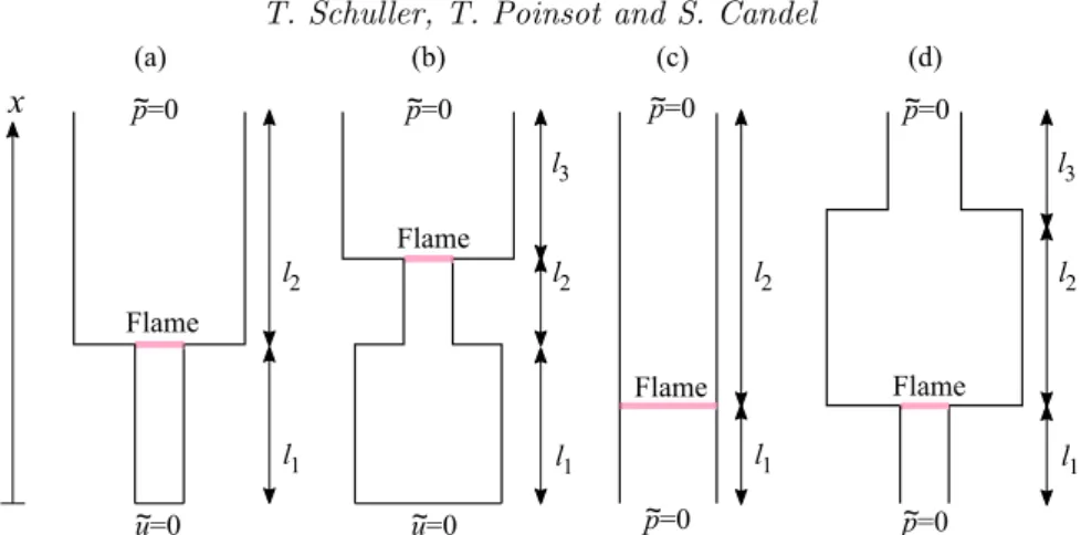 Figure 10. (a)-(b) Flame in labscale burners investigated at EM2C laboratory. (c) Flame in a Rijke tube