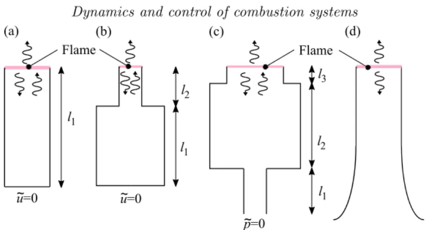 Figure 11. (a)-(b) Laboratory scale burners used to analyze unconfined flame dynamics