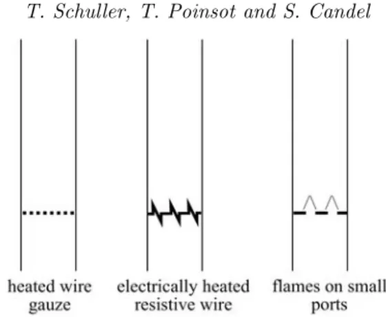 Figure 3. Examples of tubes in which self-sustained pressure oscillations are driven by heat addition.