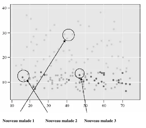 Figure 2.1 Graphe de proportion de sodium/potassium par rapport à l'âge [13]. 