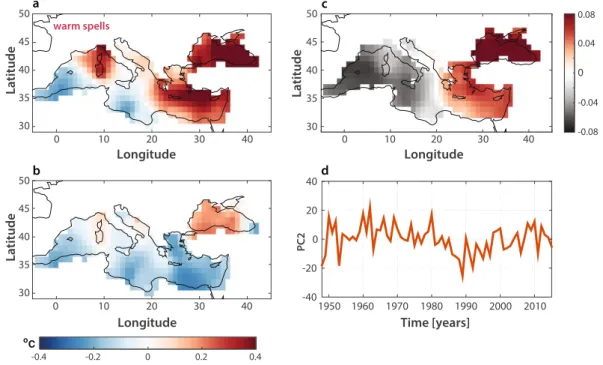 Figure 4.  Mediterranean SSTs modulation of WWS’s. (a) Composite winter SSTs during the warm episodes of 