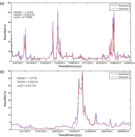 Figure 4. Observed and simulated flows with CEQUEAU hydrological model: (a) calibration (June  2011 to September 2013); and (b) validation periods (October 2013 to September 2014).Figure 5 shows  observed and simulated daily water temperatures for the cali