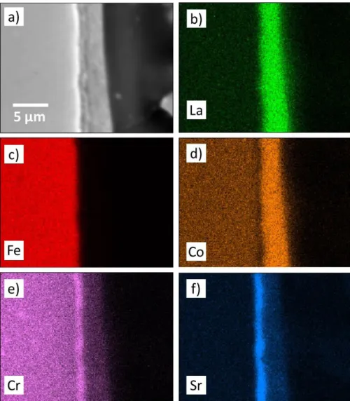 Figure 3. Elemental distribution of the cross-section of LSC coated substrate: (a) SEM-SE image (b) La (c) Fe (d) Co (e) Cr (f) Sr.