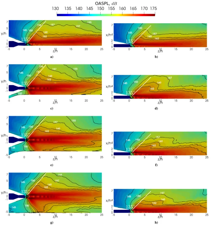 Figure 9. OASPL contours at the minor axis plane (a,c,e,g) and the major axis plane (b,d,f,h)