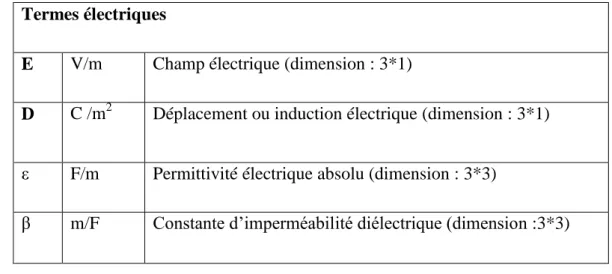 Figure  ‎ I-12: Principaux modes de déformation selon les dimensions des échantillons et la 