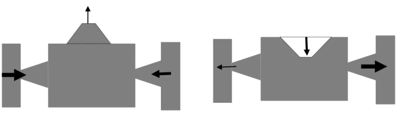 Figure  ‎ II-9: cycles de remplissage (gauche)‎et‎d’expulsion‎(droite)‎dans‎une‎pompe‎sans‎