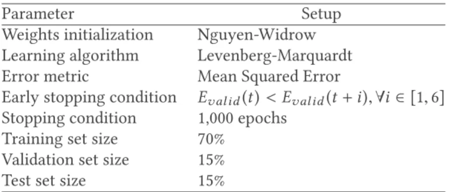Table 2. Summary of ANN’s Properties