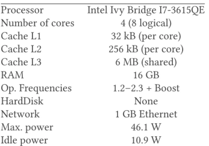 Table 3. Characteristics of I7 Nodes Used in Experiments