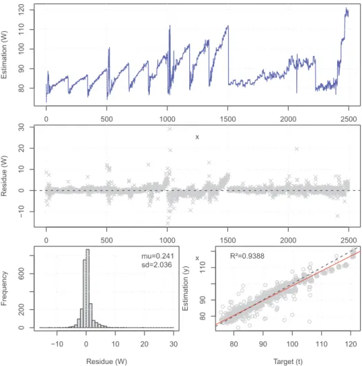 Fig.  6.  Generic workload results for an artificial neural network using all available variables as inputs