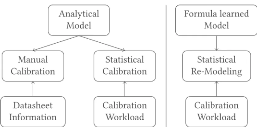 Fig.  2.  Portability of power models.