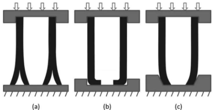 Figure 7. Dynamic shock testing system configuration (a), (b), (c) (see details in Figure 8 ).