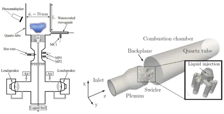 Figure 1: SICCA-spray: experimental setup [29] (left) and numerical setup (right).