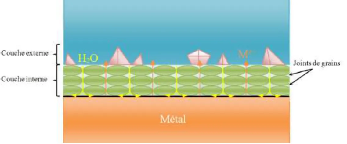 Figure 8 : Modèle de diffusion dans les joints de grains de Robertson [29] 