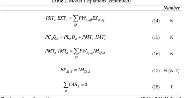 Table 2. Model 1 equations (continued)  Number   zj z zj z zjzzEXTPWEXPXT,, (14)  N  zzzzzzQPLDPMTIMTPC (15)  N   zj zj z zj zzzIMTPWIMPMT,, (16)  N  zzjzzjIMEX,, (17)  N (N–1)    z zCAB (18)  1 