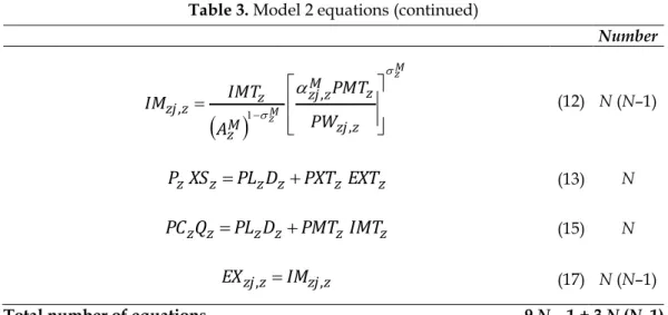 Table 3. Model 2 equations (continued)  Number    MzMzzzjzMzzjM z zzzj PW PMTAIMTIM ,,, (12)  N (N–1)  zzzzzzXSPLDPXTEXTP (13)  N  zzzzzzQPLDPMTIMTPC (15)  N  zzjzzjIMEX,, (17)  N (N–1) 