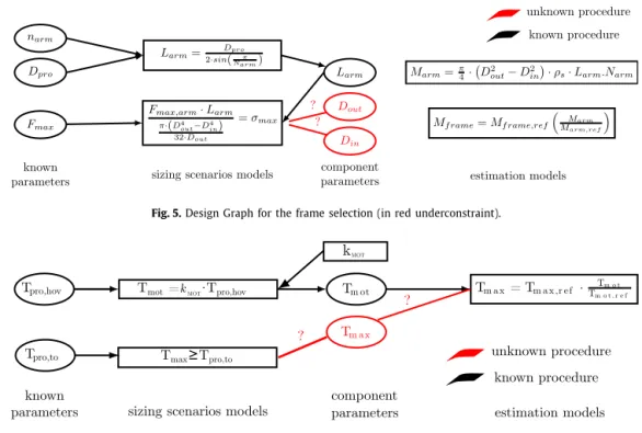 Fig. 6. Overconstrained singularity for the motor selection. 3.3.2. Over-constrained singularity