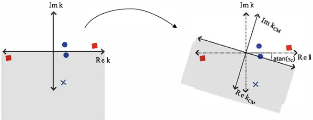 Fig. 7.  Diagram displaying  a  complex mapping  9,,(X) ror an  unscable rrequency  w,  in the complex plane  or the wave-veccor k