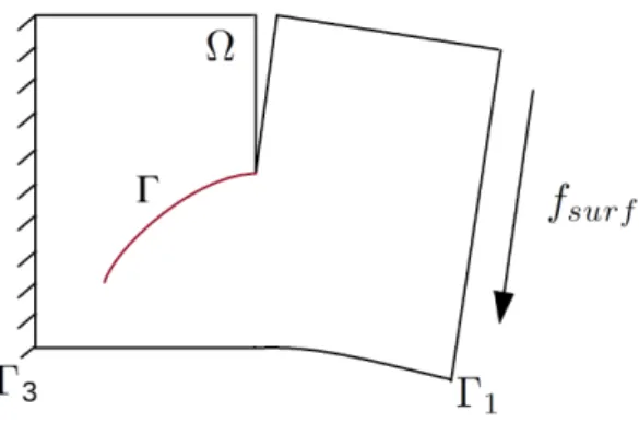 Figure 3: Illustration of a cracked material.